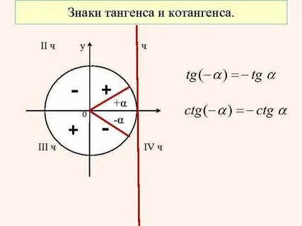 Тангенс на окружности