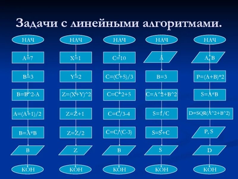 Программирование линейных алгоритмов конспект. Линейный алгоритм Информатика 8 класс. 2 Линейных алгоритма. Линейный алгоритм задачи. Построение линейных алгоритмов.