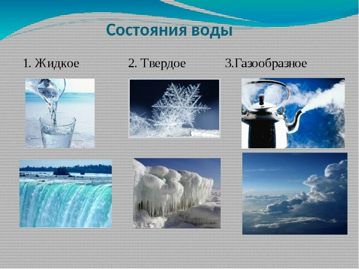 В зависимости от состояния воды. Состояние воды в природе. Жидкое состояние воды в природе. Состояния воды в природе для детей. Разные состояния воды в природе.