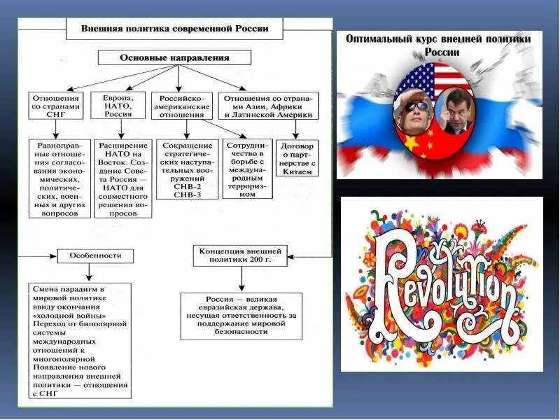 Внешняя политика России на современном этапе. Внешняя политика России в 90-е годы 20 века. Направления внешней политики современной России. Внешняя политика 90 годов в России. Внешнеполитическая деятельность рф