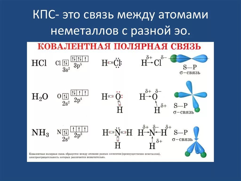 Типы связи в химии ковалентная неполярная. Схема образования химической связи nh3. 4 Ковалентные связи. Элементы с ковалентной полярной связью.