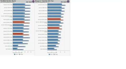 I5 4670 vs