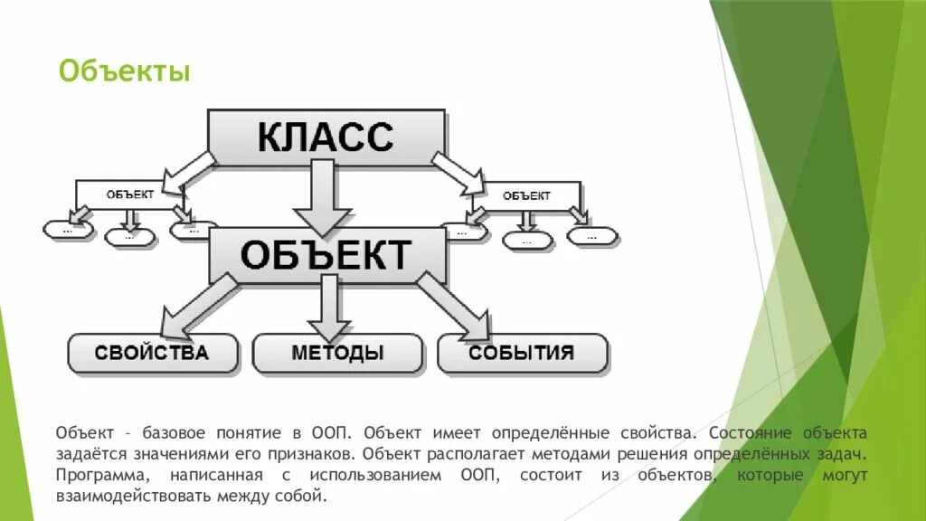 Объект данных в программировании. Объект в программировании это. объект в ооп. объектно-ориентированное программирование объекты. ооп классы и объекты.