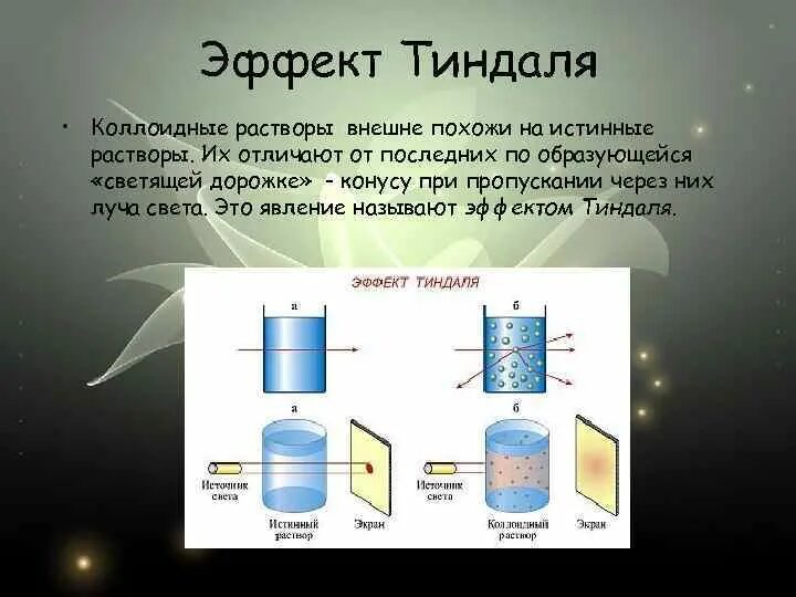 Отличить раствор. Эффект Тиндаля в дисперсных системах. Явление Фарадея Тиндаля. Эффект Тиндаля в коллоидных системах. Эффект Тиндаля схема.