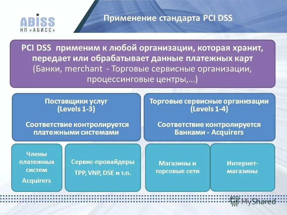 Проблемы безопасности данных. Требования стандарта PCI DSS. Стандарт DSS. PCI DSS на картинках.