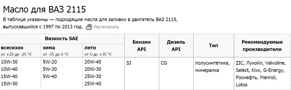 Сколько заливается масло в ваз 2114. Масло в КПП 2114. Объем масла КПП 2114 8 клапанов. Таблица моторного масла для ВАЗ 2114. Объем масла в двигателе ВАЗ 2114 1.5.