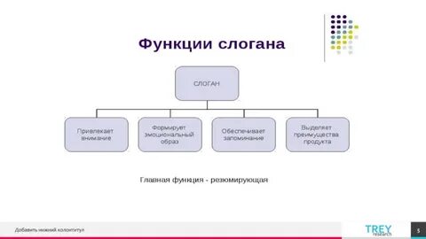 Классификация слоганов
