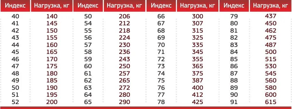 Шины 225 55 17 маркировка. Индекс скорости и нагрузки мотошин. Индекс нагрузки шины маркировка таблица. Маркировка шин и расшифровка мото. Таблица обозначения маркировки шин.