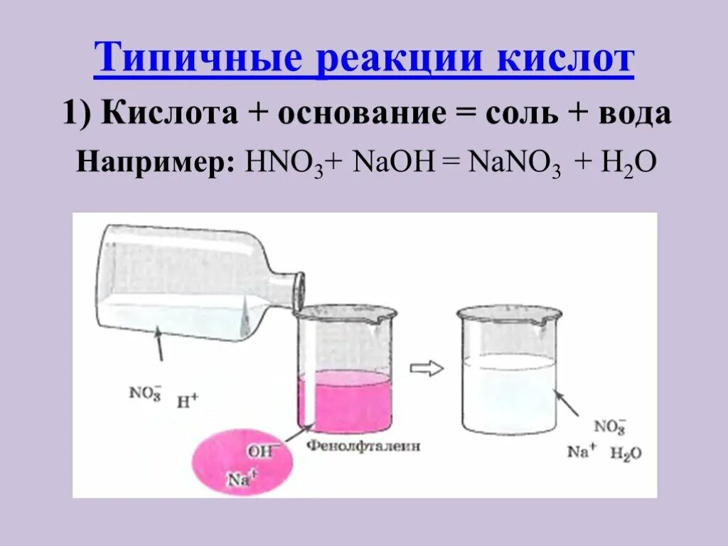 Типичные реакции оснований основание кислота. Основание кислота соль вода. Основание кислота соль вода реакция. Типичные реакции кислот. Продукты реакции naoh hno3