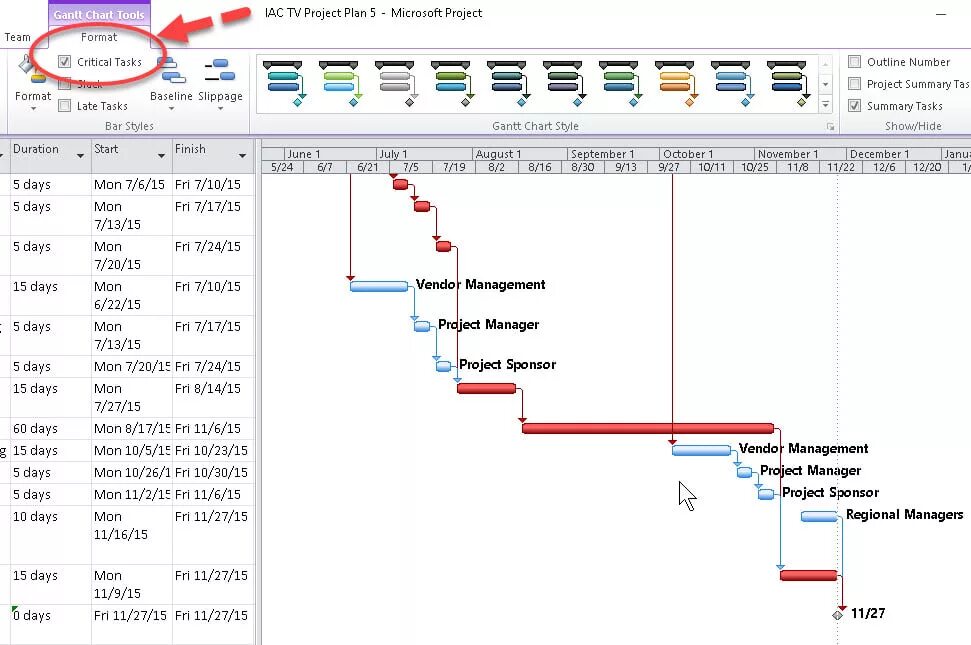 Метод критического пути срм. Critical path analysis. Project path. Лента microsoft project. Критический путь проджект.