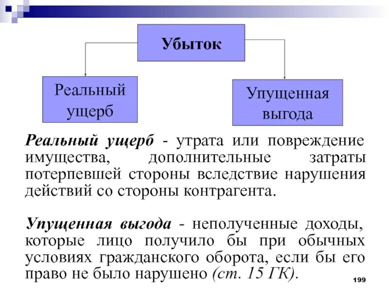 Реально понесенные убытки. Страховой интерес это. Понятие и виды убытков. Реальный ущерб и упущенная выгода в гражданском праве. Реально понесенные убытки.