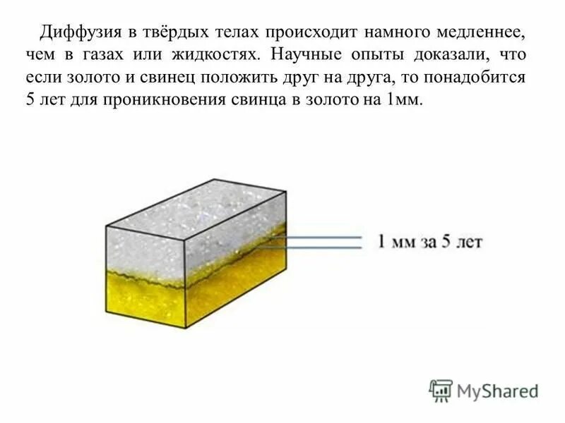Диффузия в твердых телах примеры. Диффузия золота и свинца. диффузия в твердых телах. диффузия в твердых телах золото и свинец. диффузия в твердом теле.