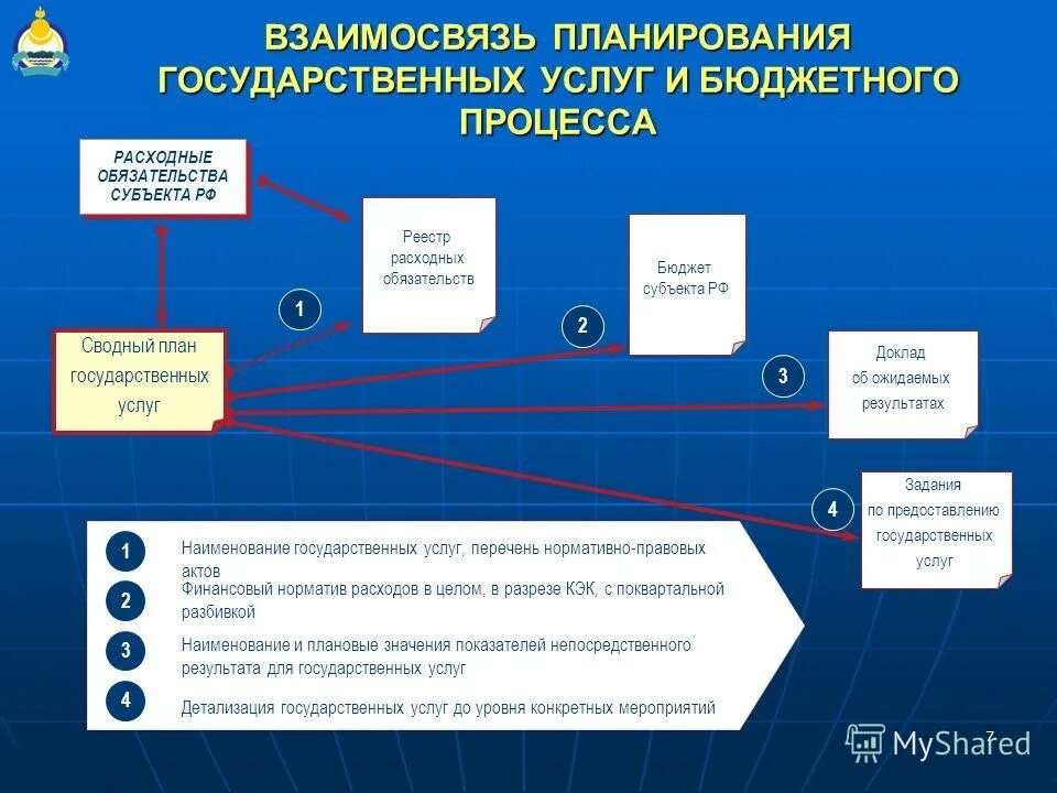 Программу на основе государственных и. Программу на основе государственных и