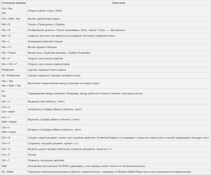 Горячая клавиша переключения рабочих столов. Сочетание клавиш Shift alt. Сочетание клавиш клавиша виндовс. Сочетание клавиш на клавиатуре Windows Shift. Горячие клавиши общего назначения Windows.