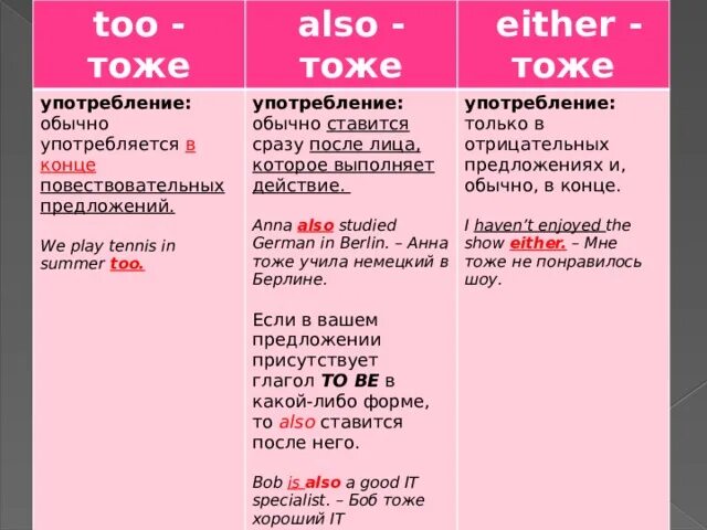 Too also either употребление. Too either правило. Too either разница. Also as well too either разница. Be also able to