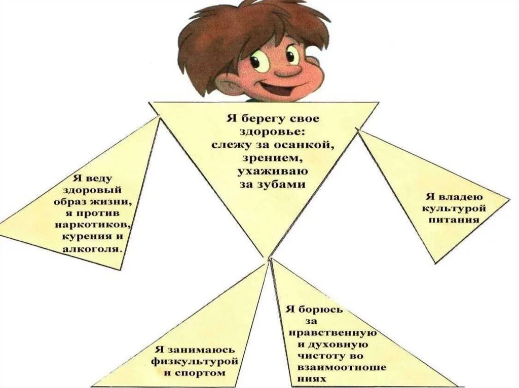 Здоровье человека общественная ценность. Здоровье человека как индивидуальная и общественная ценность. Здоровье человека как индивидуальная. Здоровье человека как индивидуальная так и общественная ценность.