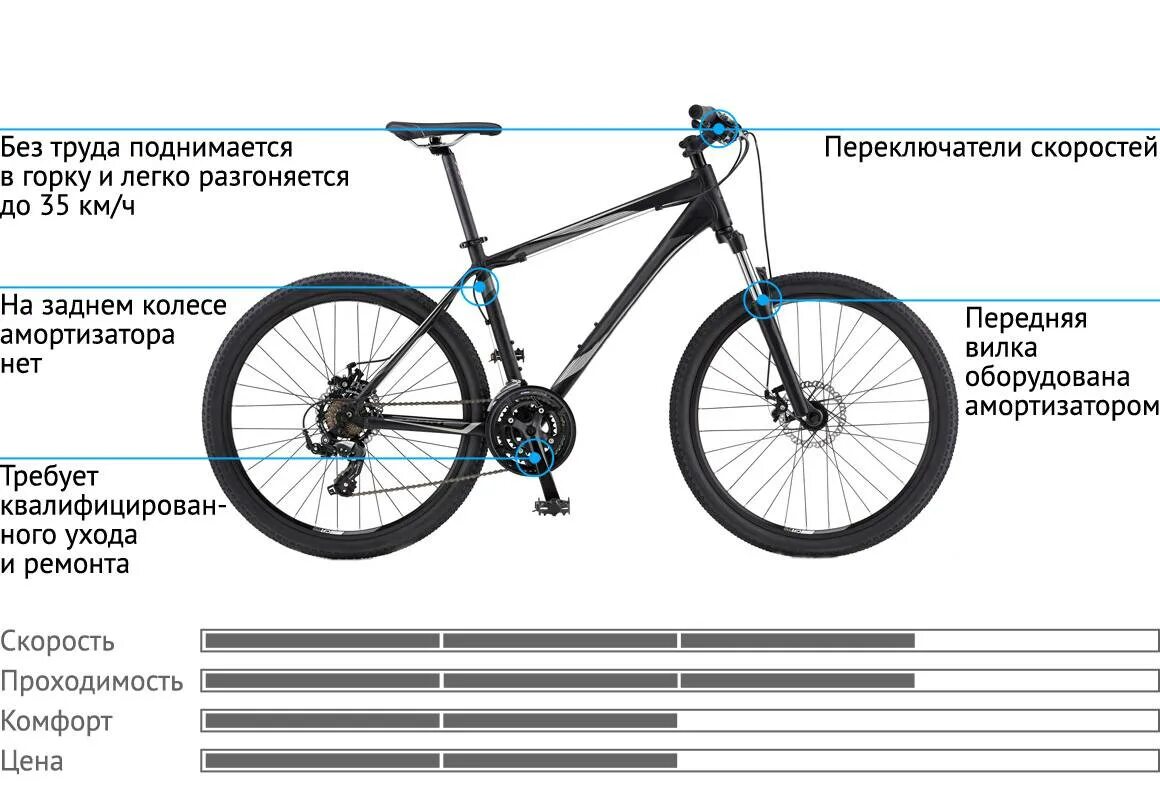 Схема переключения передач велосипеда 7 скоростей. Как правильно переключать скорости на велосипеде 27 скоростей схема. Схема переключения передач на велосипеде 21 скорость. Переключение скоростей на велосипеде 21 скорость схема.