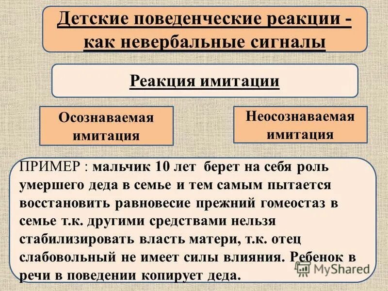 Реакция имитации в подростковом возрасте это. Подражание реакции взрослых. Поведенческие реакции дошкольников. Психологические реакции подросткового возраста. Реакция имитации.