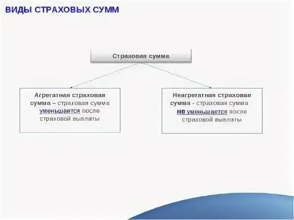 Агрегатная страховая сумма каско