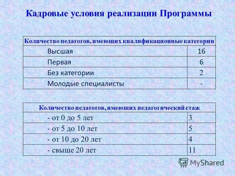 Задания условный оператор java. Как назвать устаревшие программы интернета. Программа сколько лет человеку. Аудитория первоготканала. Напишите программу которая получает с к.