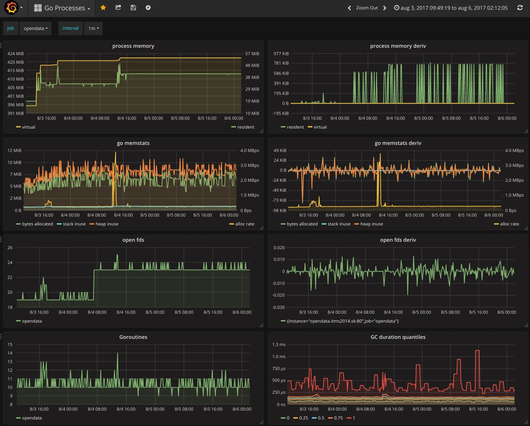 Prometheus grafana. Графана мониторинг. prometheus мониторинг. prometheus метрики. prometheus dashboard.