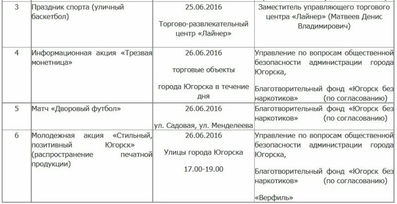 Название мероприятия к дню наркомании