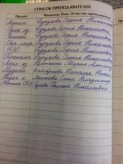 Список преподавателей