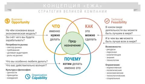 Великая стратегическая