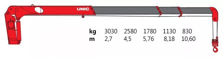 ттх пожарных рукававов. согласно техническим характеристикам. основные виды коммунальных услуг. удобрения карбамид характеристика. согласно техническим характеристикам.