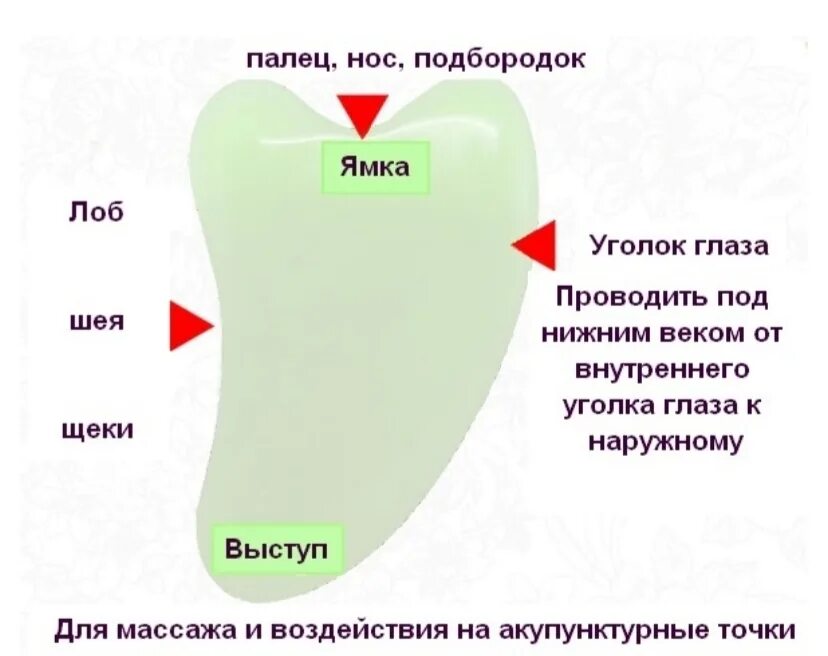 Как пользоваться массажером гуаша. Схема массажа гуаша для лица скребком. массаж лица гуаша схема. скребок гуаша техника. скребок гуаша схема массажа.