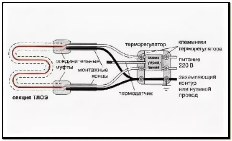 Как подключить тепло провод. Система подогрева пола электрическая. провод в электрическом полотенцесушителе. кабель для обогрева внутри трубы. электрообогрев нефтепровода.