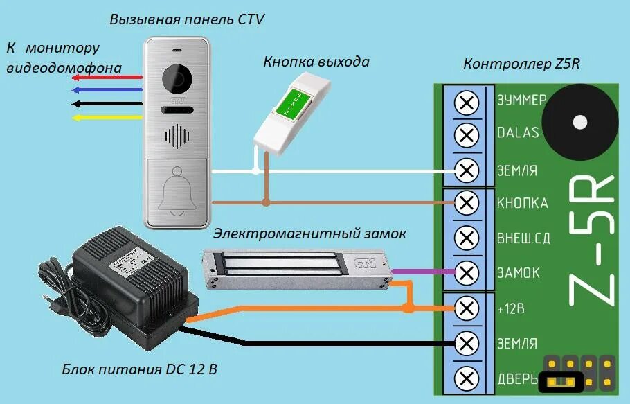 Контроллер z5r и вызывная панель. Контроллер СКУД Z-5r. Схема подключения электромагнитного замка z-5r. Z-5r контроллер для замков.