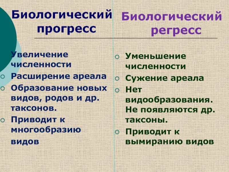 Ареал биологического прогресса. Биологический процесс и биологический регресс. биологический прогресс и регресс егэ. виды биологического прогресса. черты биологического прогресса.