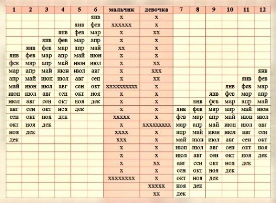 Пол ребенка японская таблица. Японский метод планирования ребенка таблица. Таблица японская и китайская определения пола. Японская таблица определения пола. Японский метод планирования пола ребенка таблица.