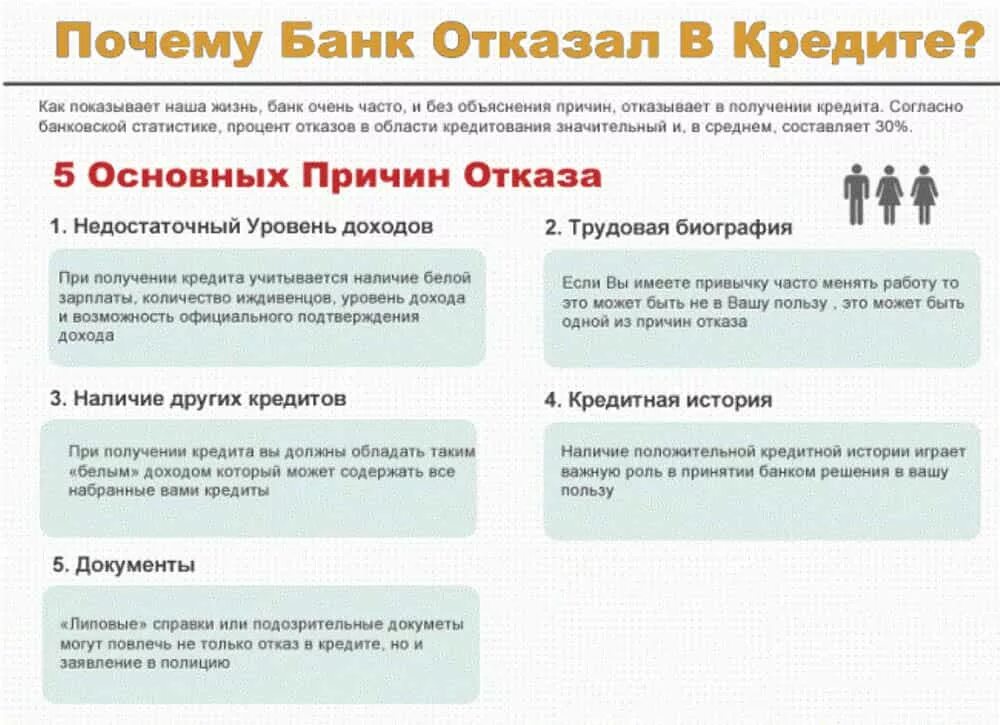 Почему может быть отказ. Банки отказывают в кредите. Отказ в кредитовании. Отказ в кредитной карте. Отказ в выдаче займа.