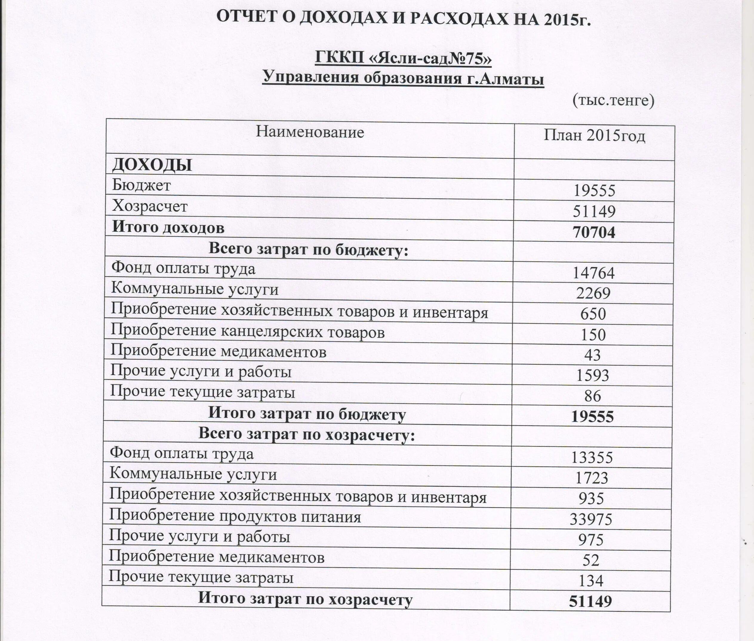 Форма бюджета движения денежных средств в excel. Отчет по бюджету по доходам. Таблица по учету бюджет доходов и расходов организации. Отчет по бюджету по доходам. Бюджет движения денежных средств в 1с.