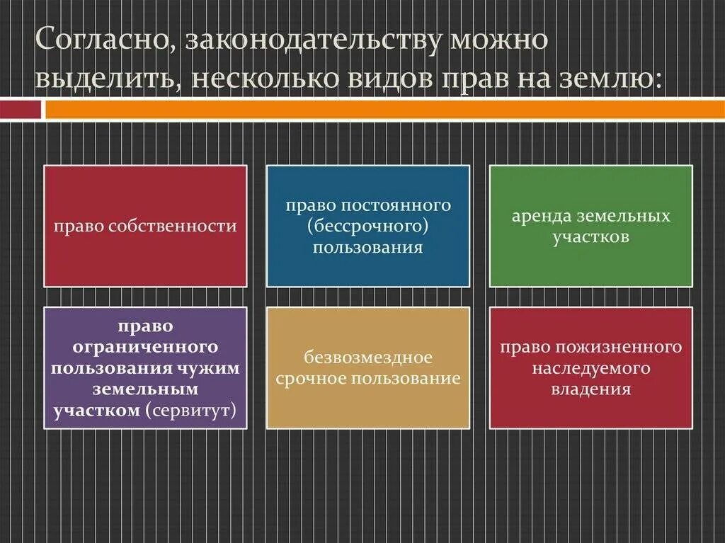 Право собственности на результат работ. Виды прав на земельные участки.