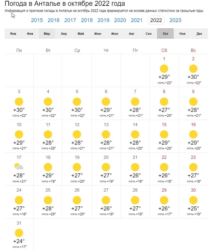 Температура в Анталии. Анталья погода. Погода в Анталии. Турция Анталия погода в мае 2023 года.
