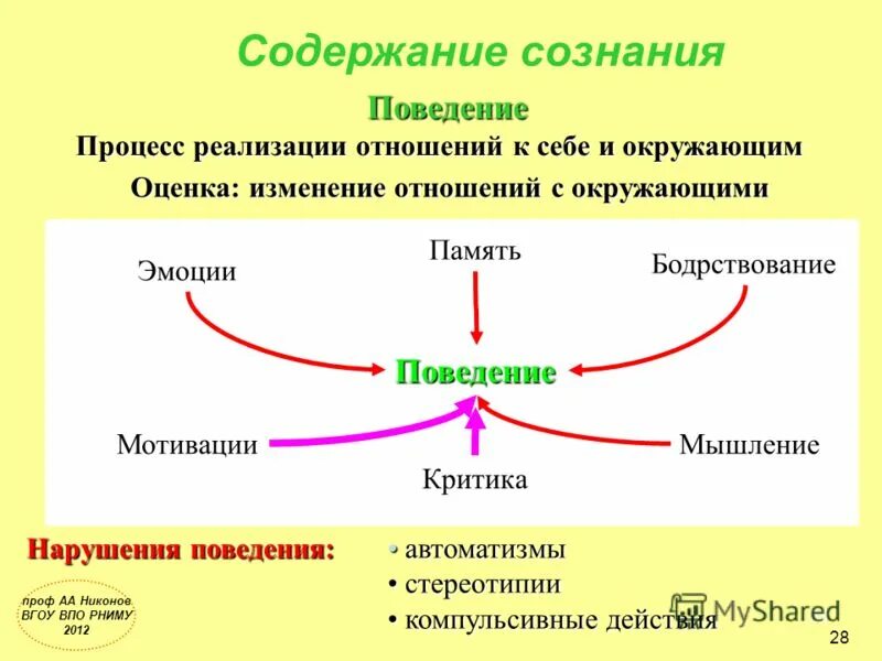 Поведенческие процессы. Поведенческий автоматизм. Поведенческие автоматизмы и их использование в управлении. Автоматизмы в мотивации Пугачев. Оценка изменения поведения