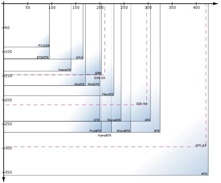Форматы бумаги b. Формат 220 220. Формат e. Размеры конвертов для писем. Размер бумаги ansi.
