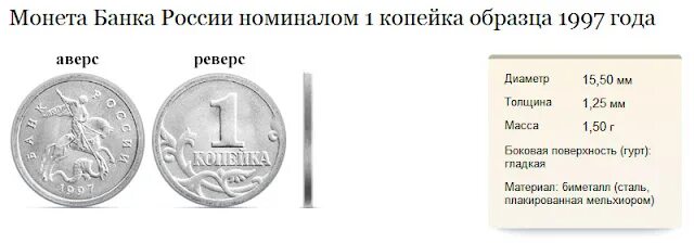 Можно ли сдать монеты в банк