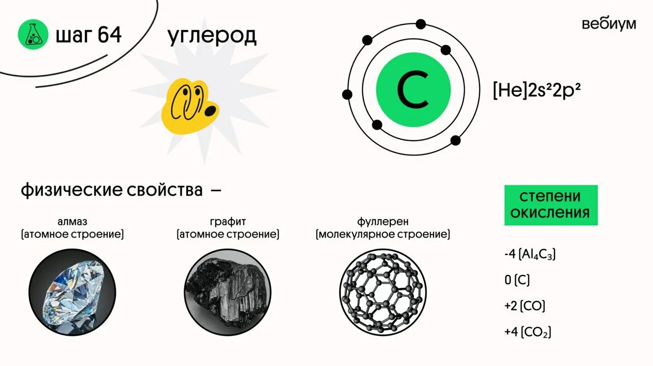 Углерод и его соединения вариант 1