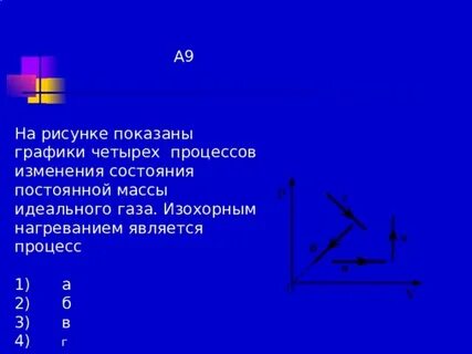 Цикл изменения состояния идеального газа