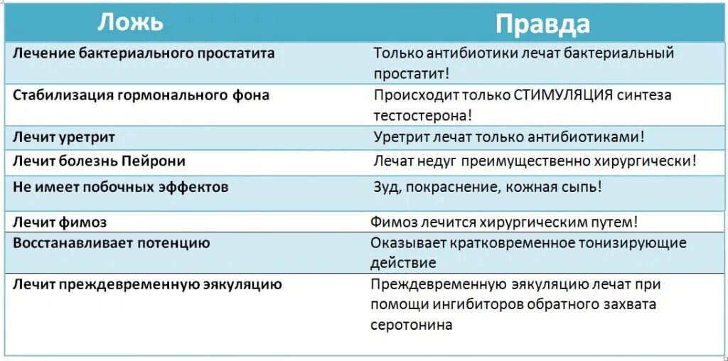 Курс лечение простаты