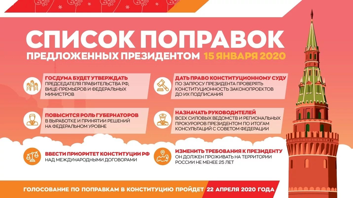 Дни выборов 2020. Поправки в Конституцию 2020. Изменения в Конституции 2020. Поправки в Конституцию список. Поправки в Конституцию РФ 2020.