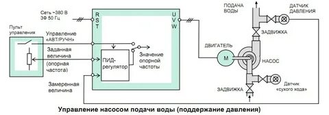 Схема насоса с частотным преобразователем