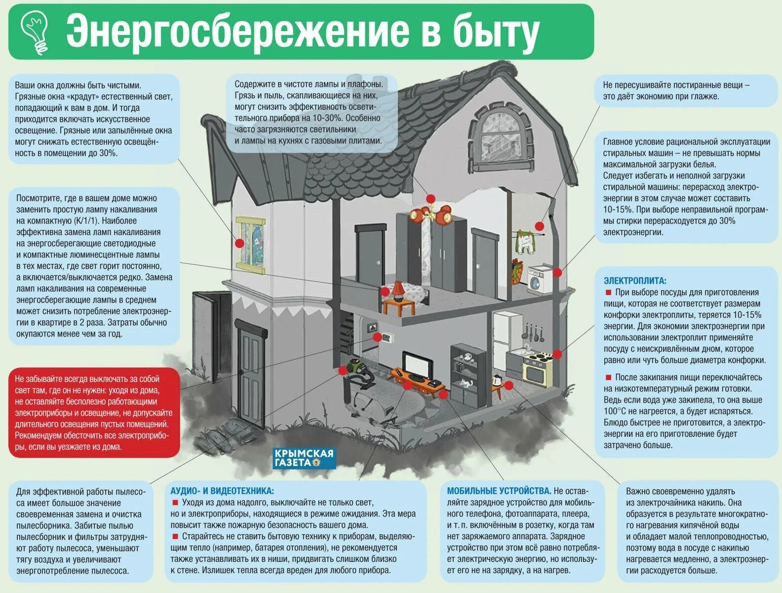 Как работает ваш дом. Памятка об экономии электроэнергии в быту. система энергосбережения электроэнергии. экономия электроэнергии в быту. современные методы энергосбережения в жилых домах.