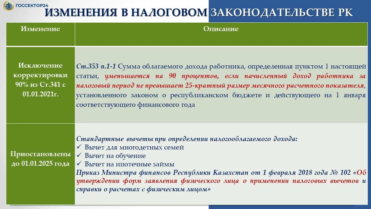 Изменение налогообложения. Изменения в налоговом законодательстве. Изменения в налогообложении в 2021. Налоги в Казахстане в 2021 году.