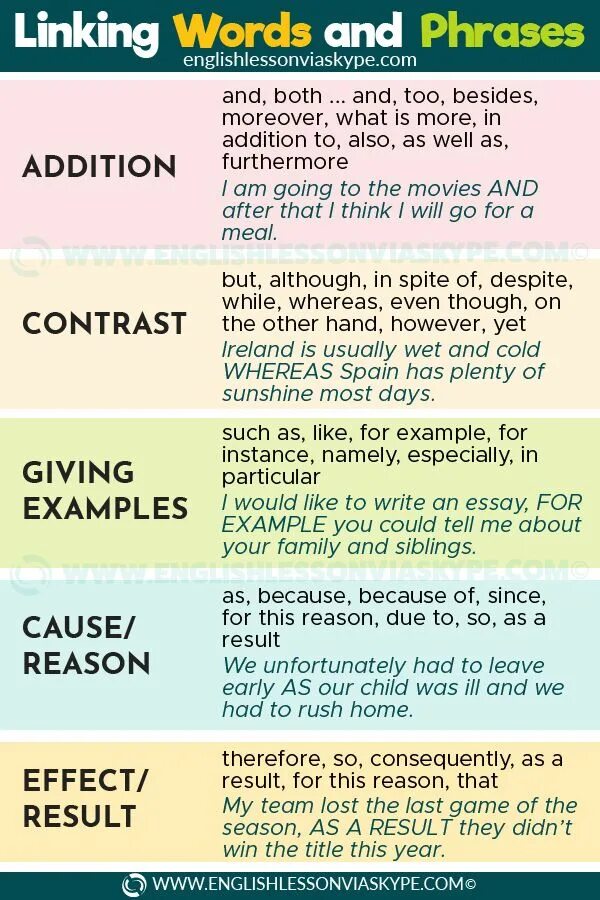 Give simple reasons for liking disliking. Linkers в английском. Linking Words in English. Linking Words в английском. Phrases Words.