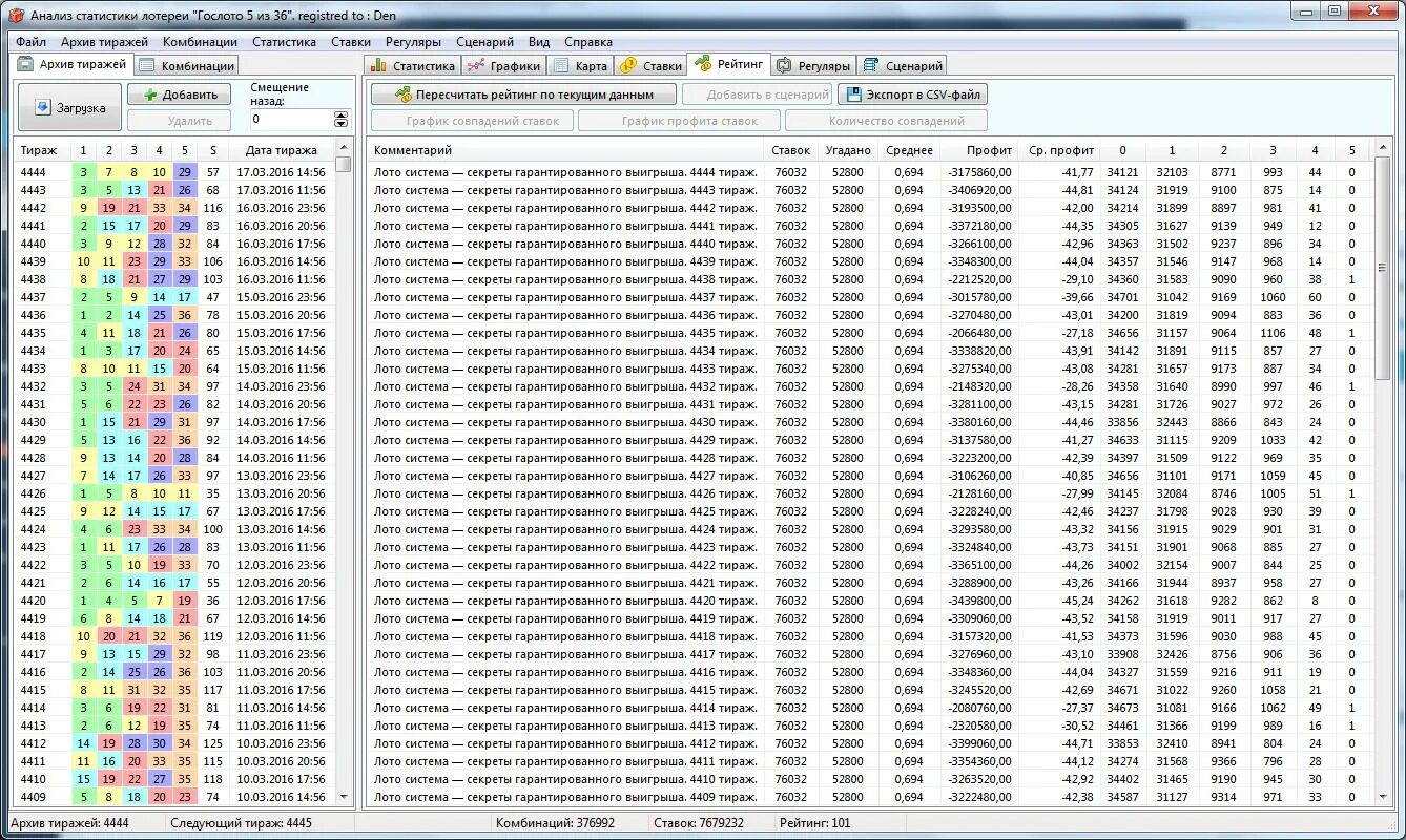 Статистика лотерей. Система лото. Системы игры в числовые лотереи. Архив тиражей. Анализ лотерей 4